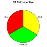 3S Retrospective Exercise: Start, Spice-up, Stop