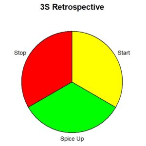 Read more about the article 3S Retrospective Exercise: Start, Spice-up, Stop
