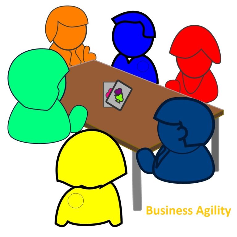 Business Agility Pack For Agile Self assessment Game Ben Linders