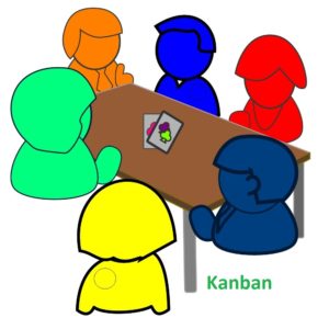 Read more about the article Reviewers for Kanban Self-assessment Game