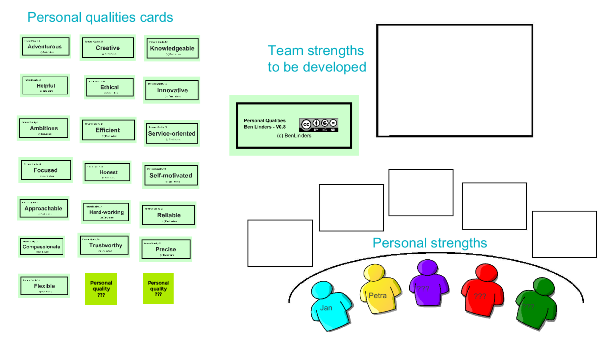 Qualities Box Personal Qualities Cards - Ben Linders
