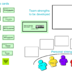 Personal qualities cards help teams improve by playing games