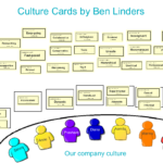 Visualize current culture with culture cards by Ben Linders