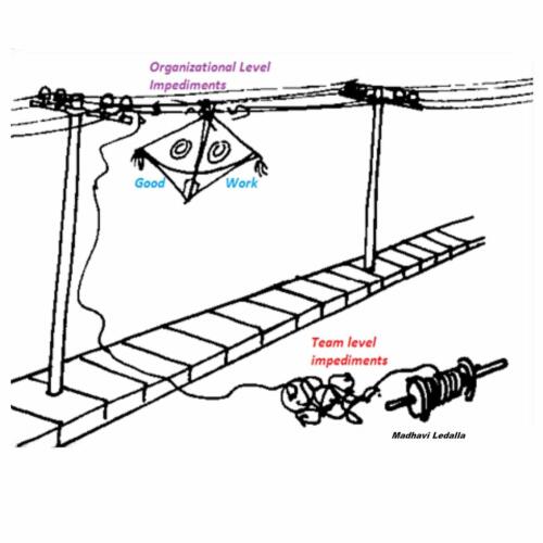 This exercise helps you to distinct between the team-level impediments and those that needed escalation to the next level.