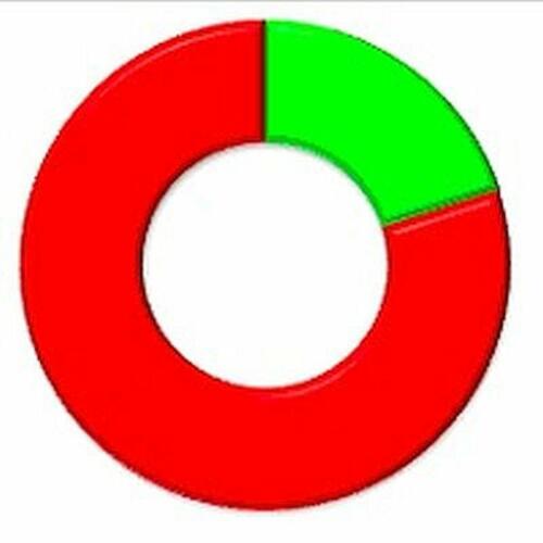 A technique to exemplify the importance of sprint retrospectives by visualizing its adoption rate.